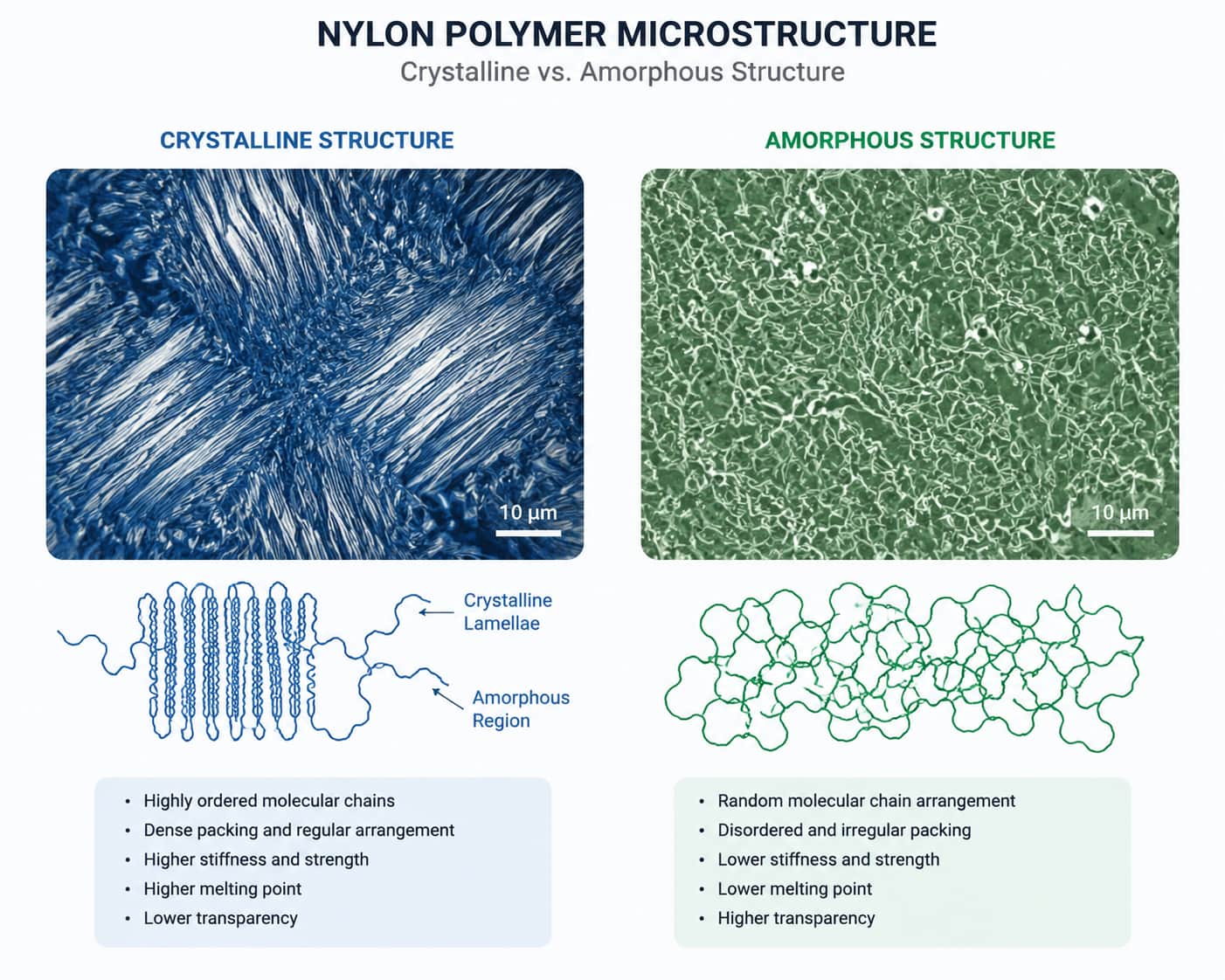 Da Amostra à Produção em Massa: Análise de Causa Raiz em Engenharia para a Melhoria do Desempenho do Nylon 2